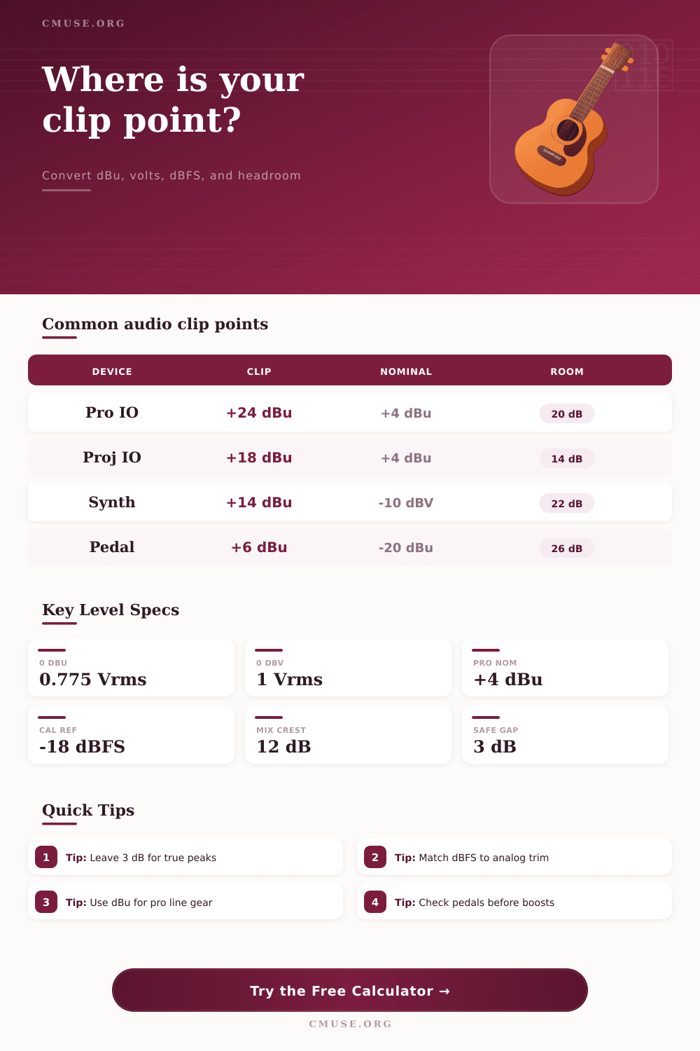 Clip Point Calculator for Audio Levels