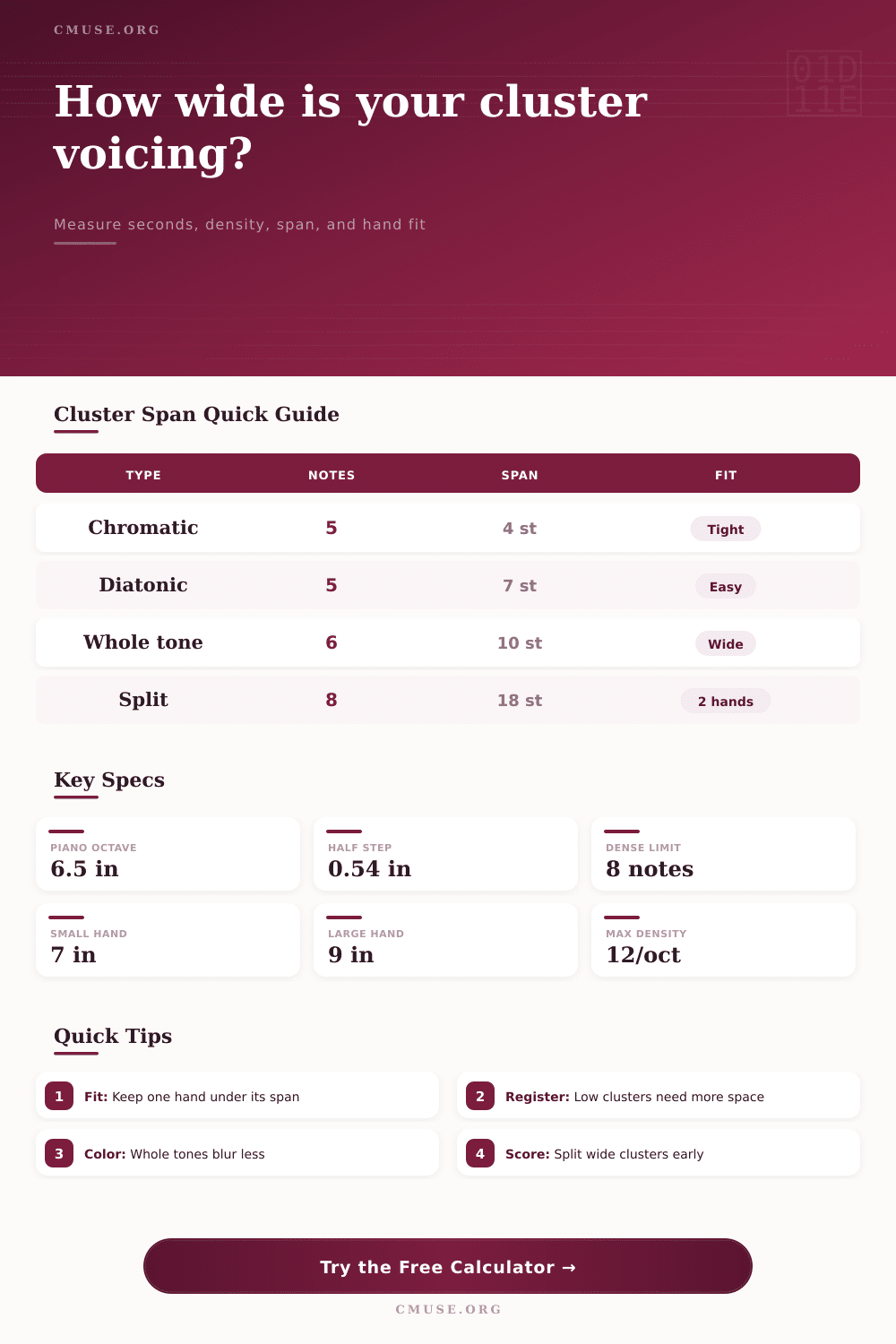 Cluster Voicing Span Calculator for Dense Chords