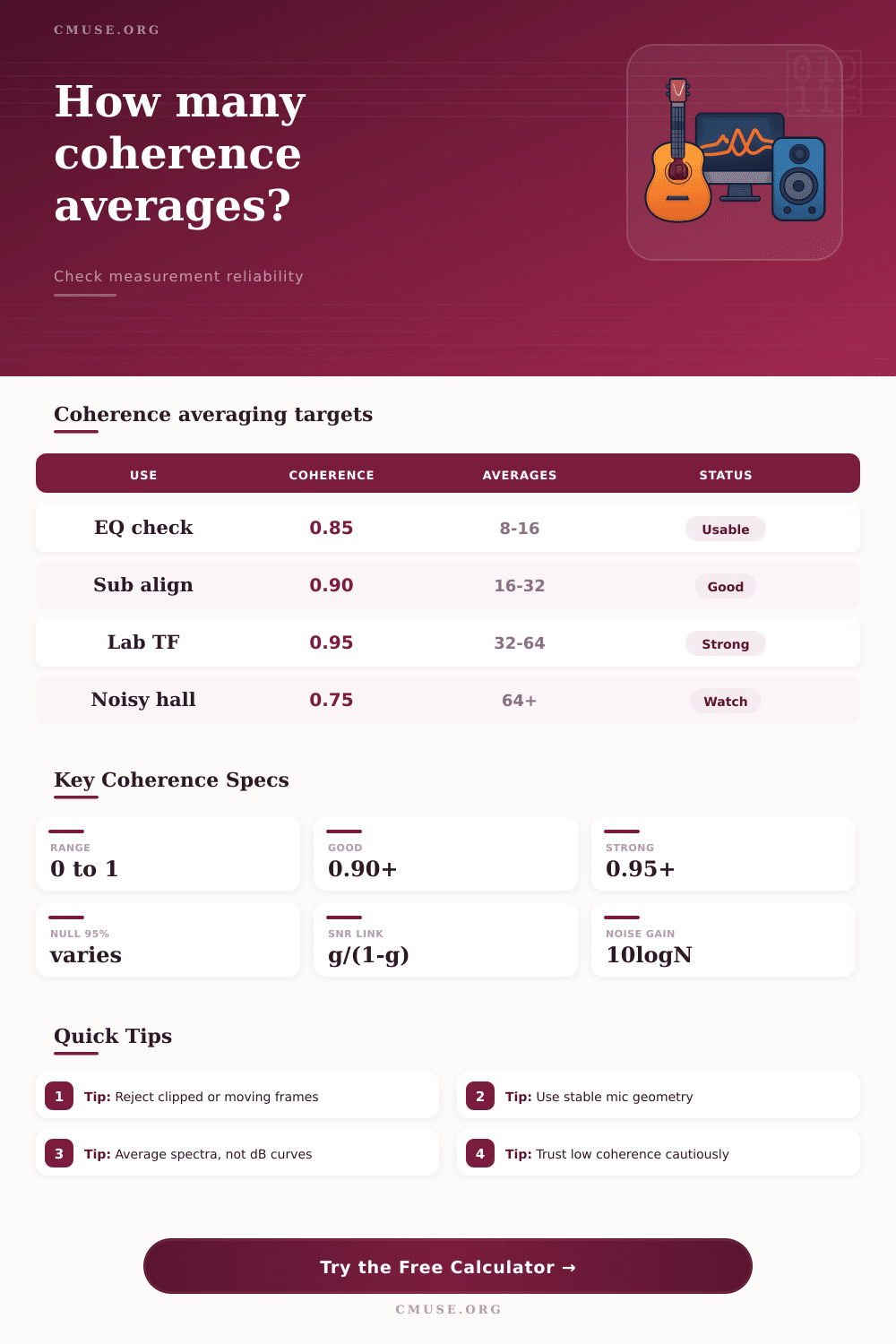 Coherence Averaging Calculator for Measurements