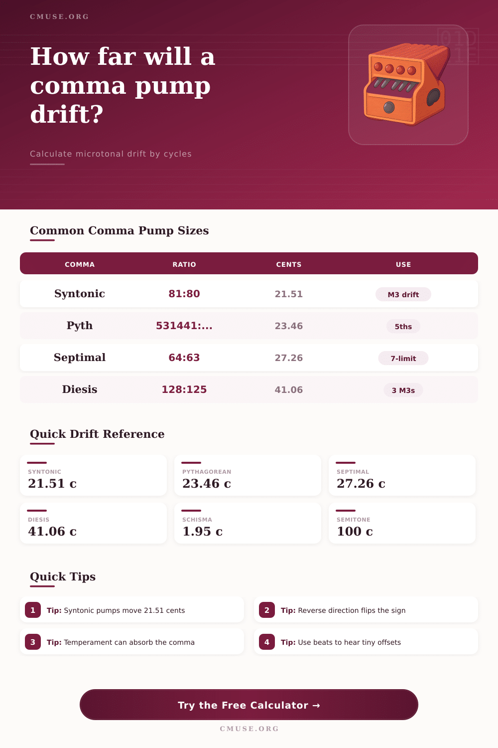 Comma Pump Calculator for Tuning Drift
