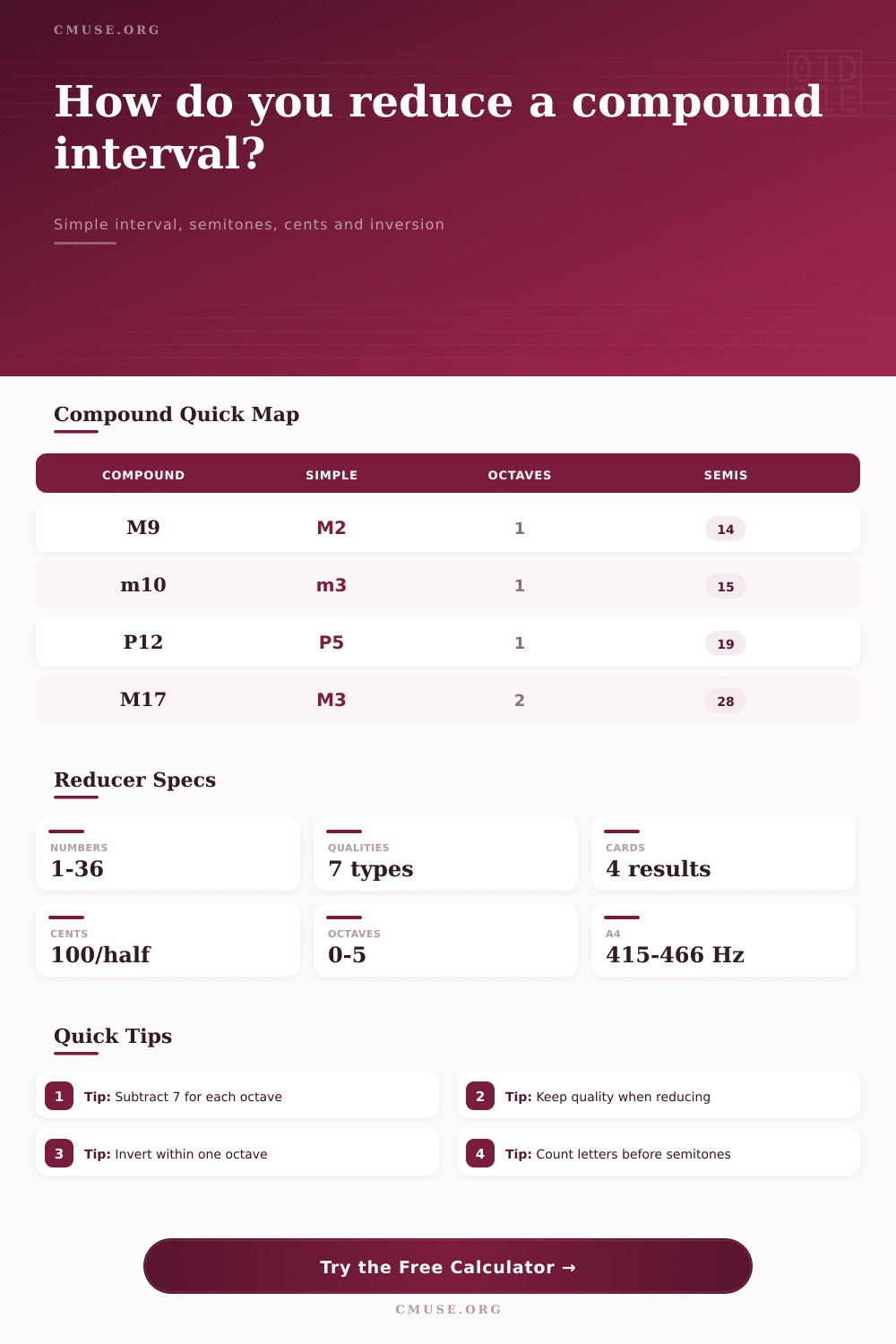 Compound Interval Reducer Calculator