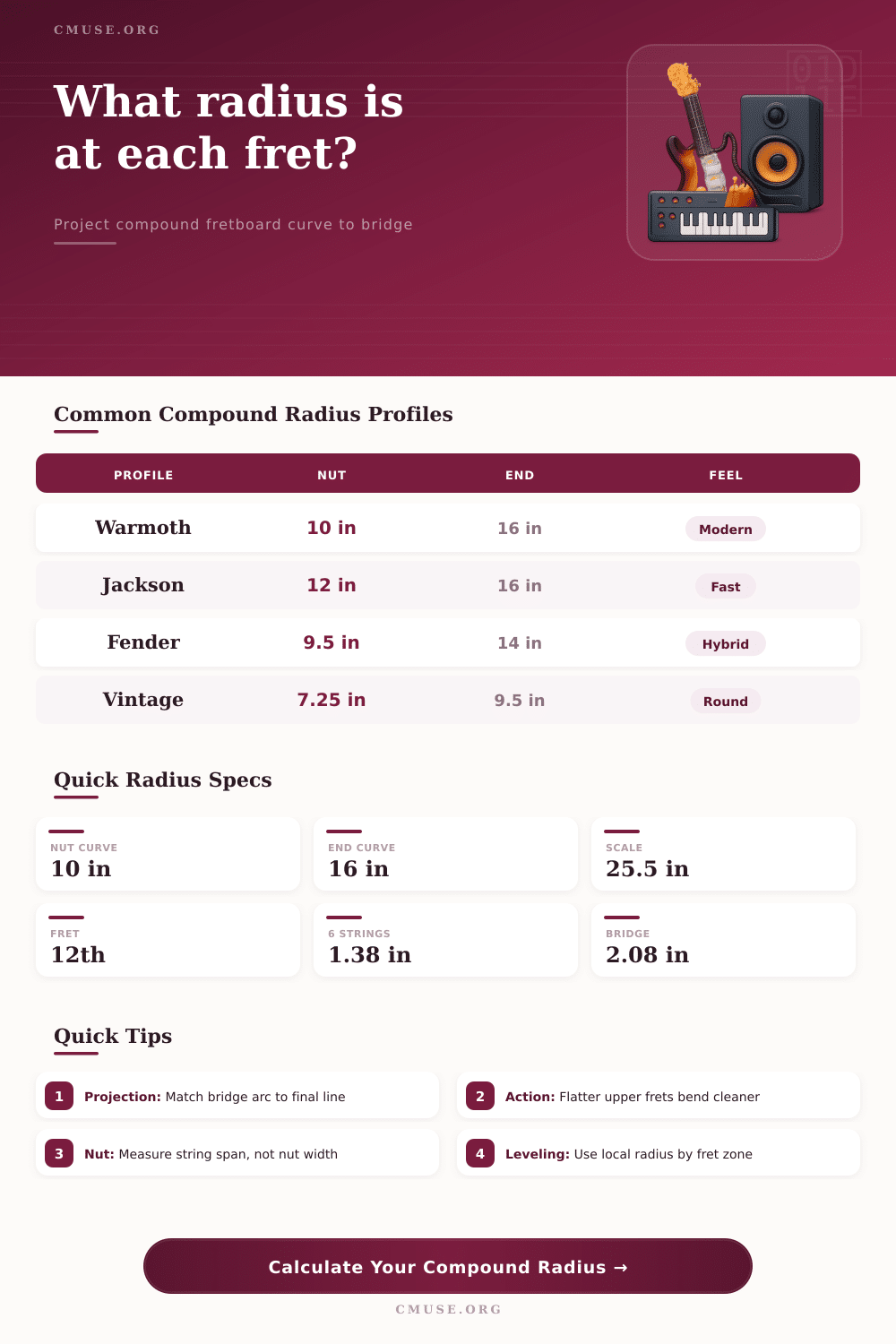 Compound Radius Calculator for Guitar Fretboards