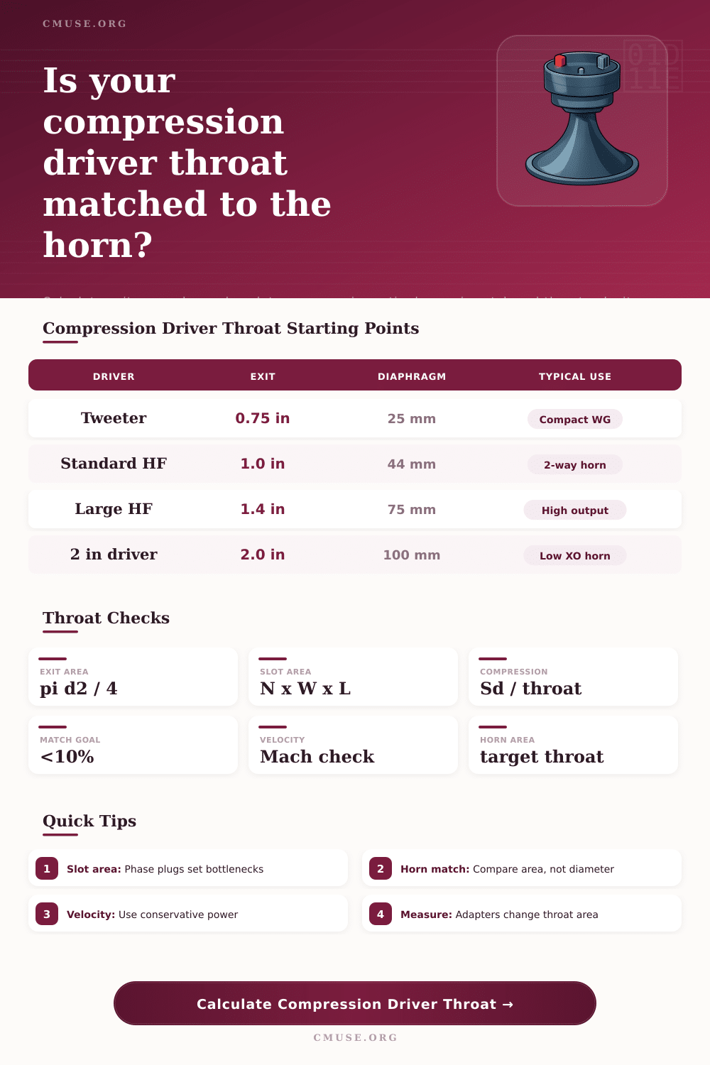 Compression Driver Throat Calculator