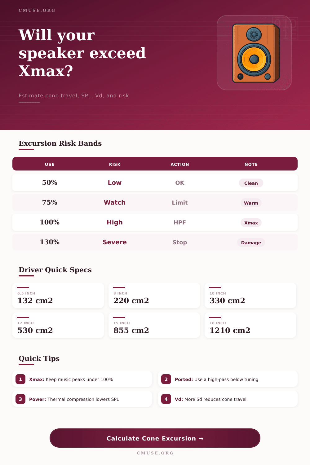 Cone Excursion Calculator for Loudspeakers