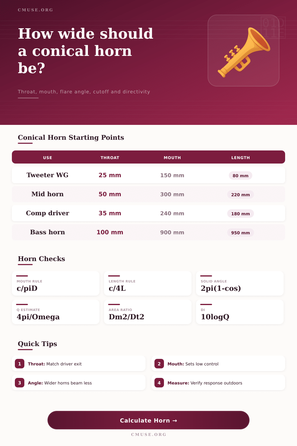 Conical Horn Calculator