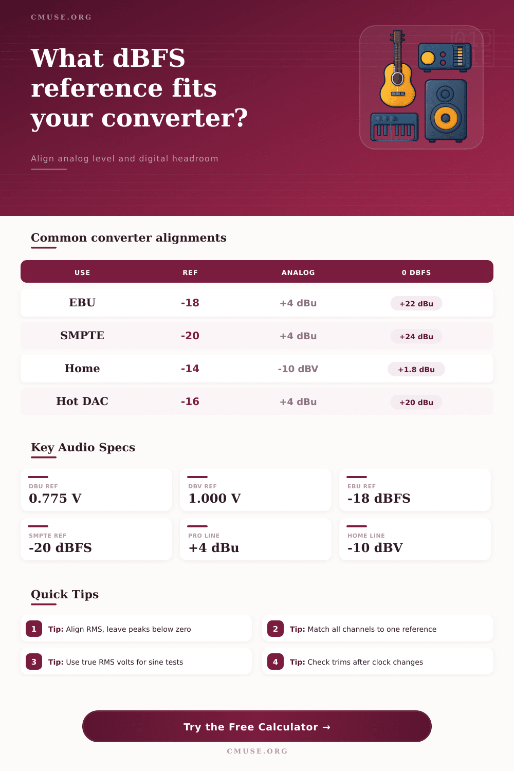 Converter dBFS Reference Calculator