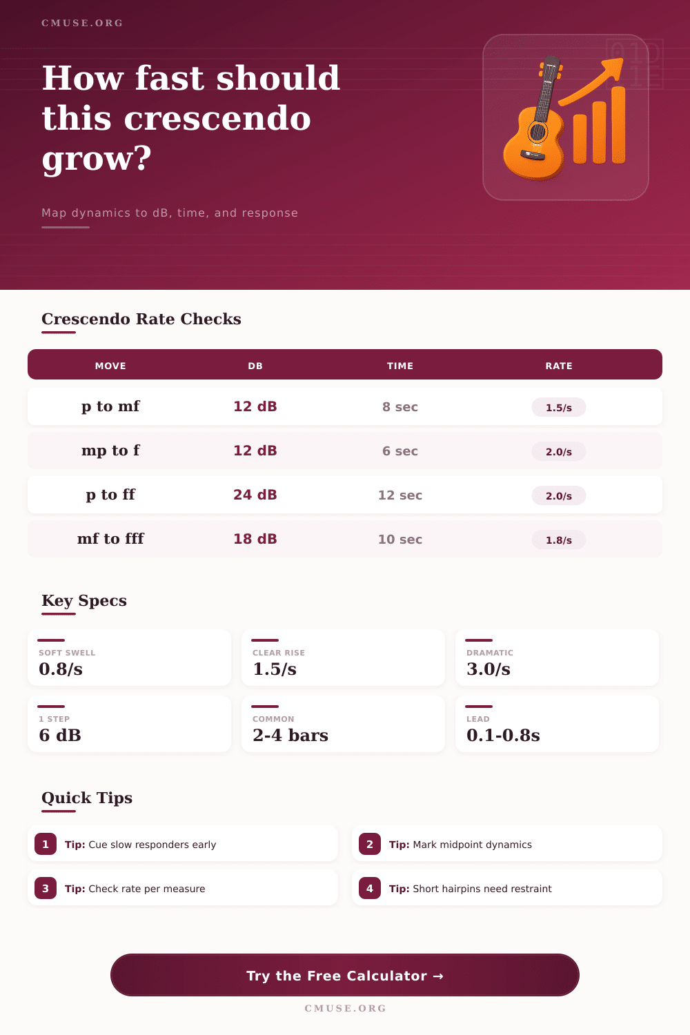 Crescendo Rate Calculator for Dynamic Swells