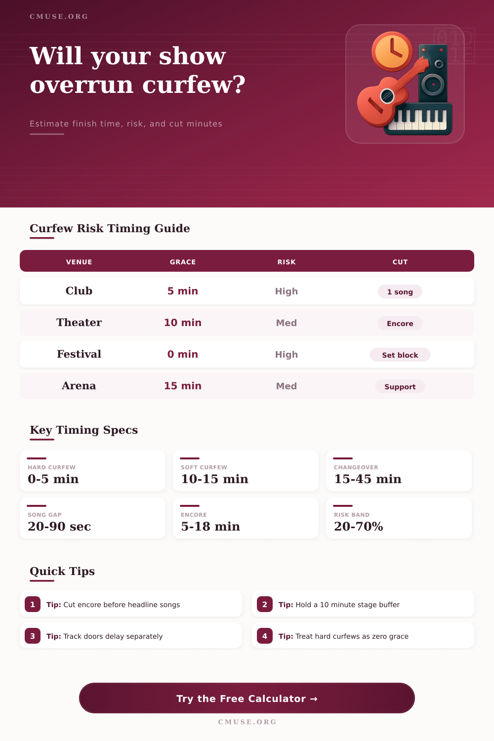 Curfew Overrun Risk Calculator