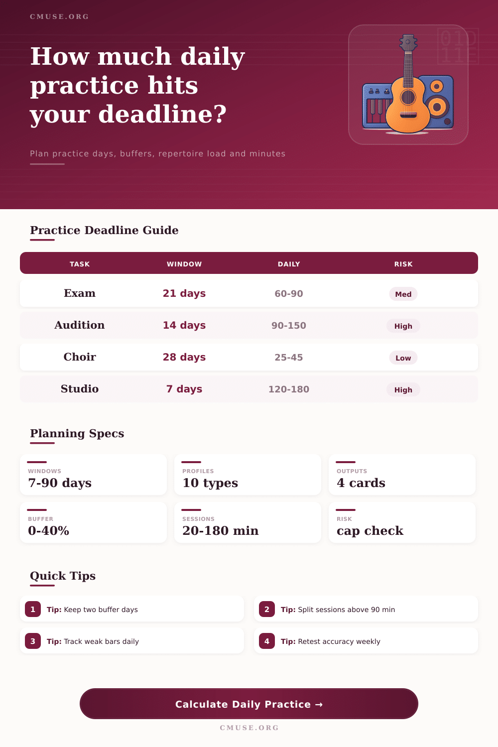 Daily Practice Time Needed to Hit a Deadline Calculator