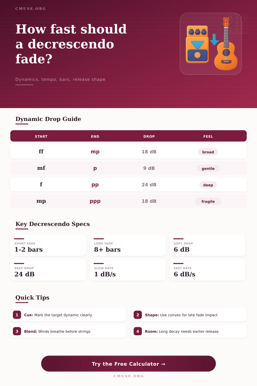 Decrescendo Rate Calculator for Dynamics and Tempo