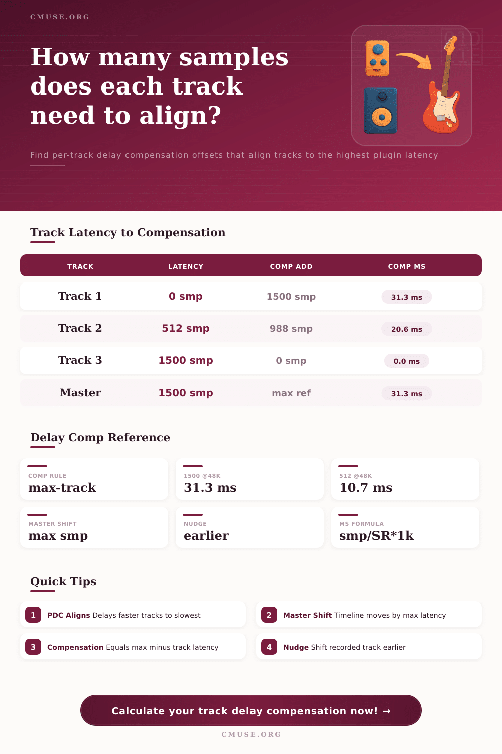 Delay Compensation Calculator | PDC Track Align