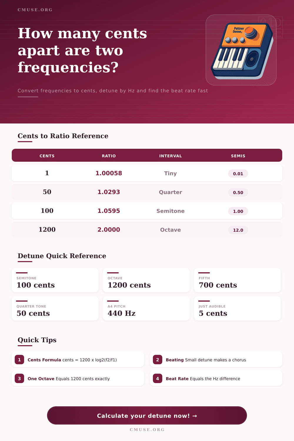 Detune Cents Calculator | Cents, Hz & Beat Rate