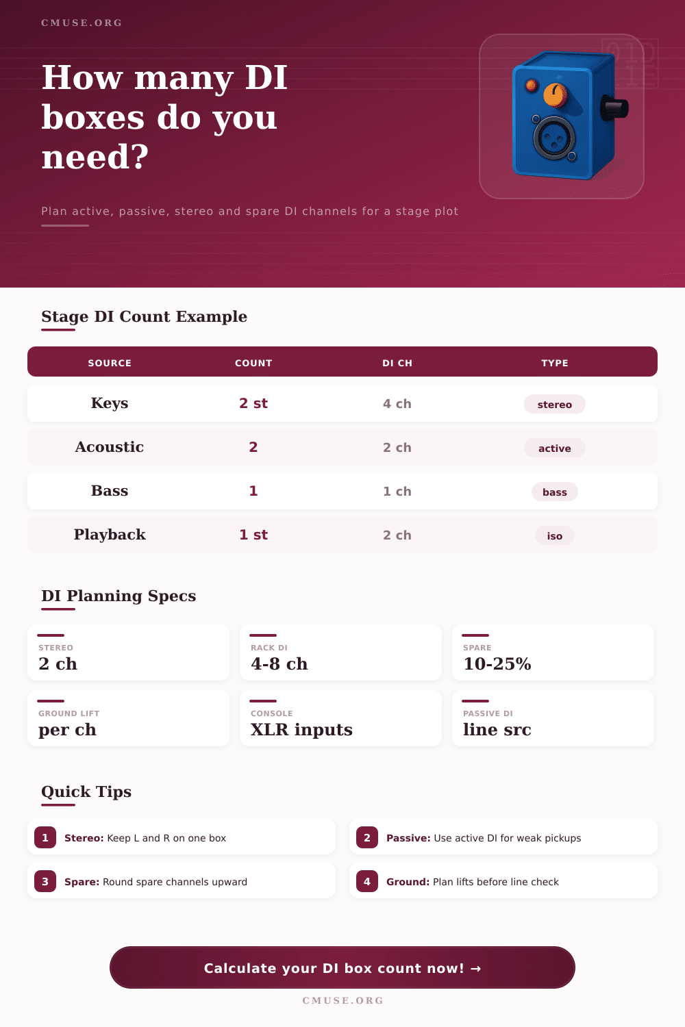 DI Box Count Calculator | Stage Channel Planner