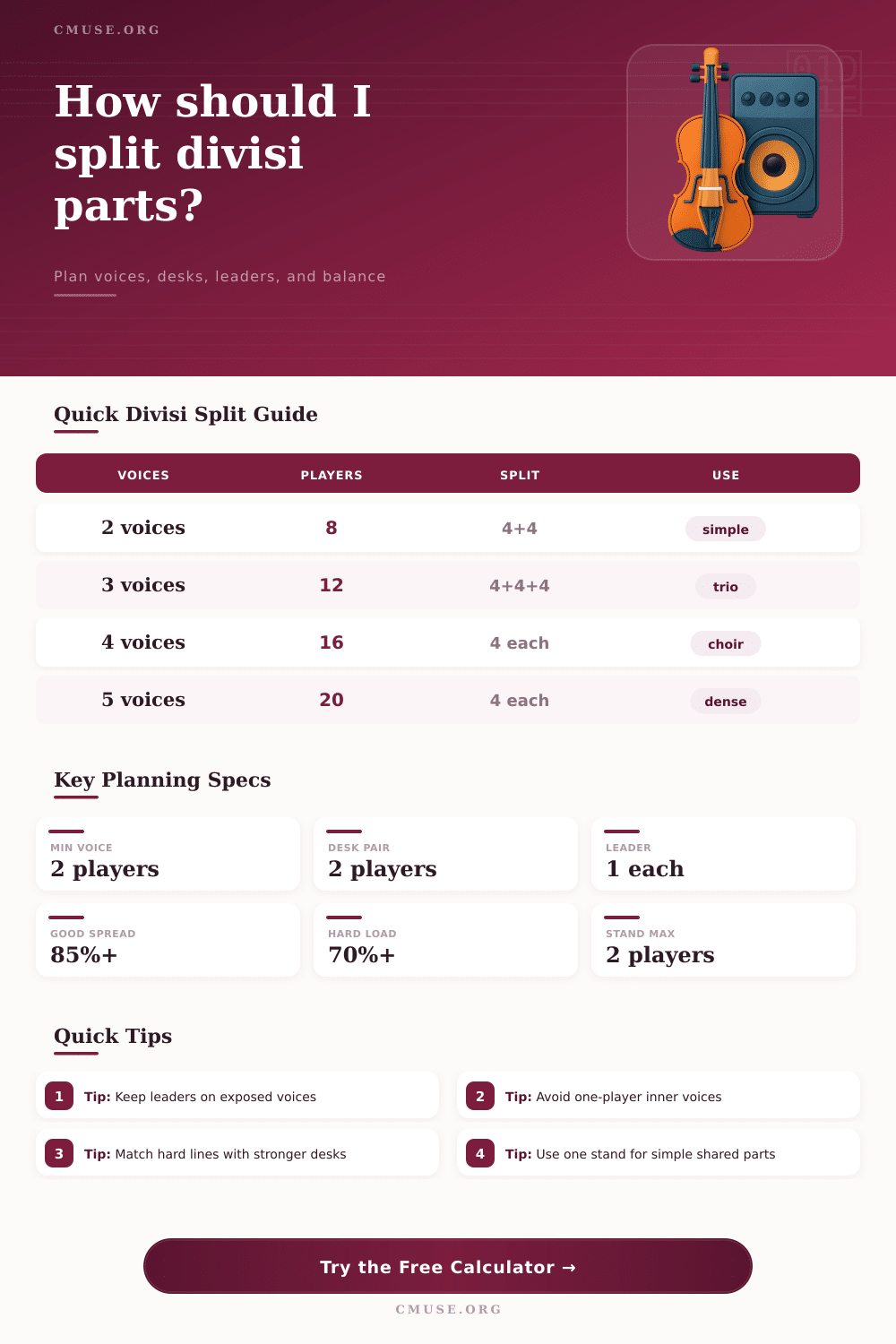 Divisi Part Split Calculator for Ensembles