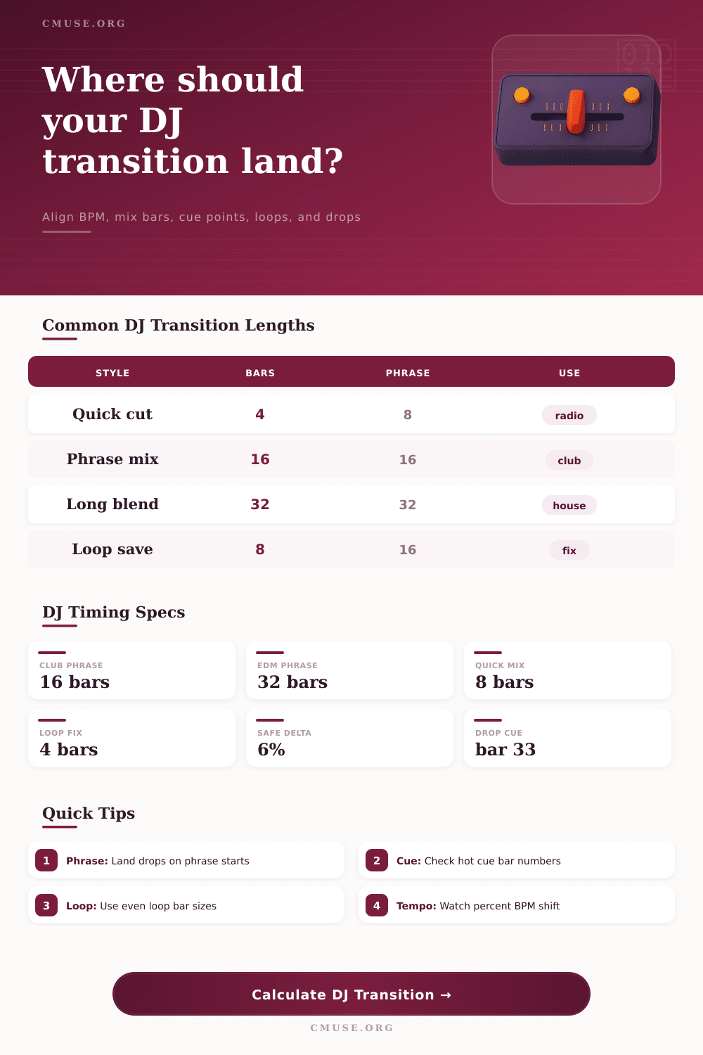 DJ Transition Bar Calculator for BPM and Drops