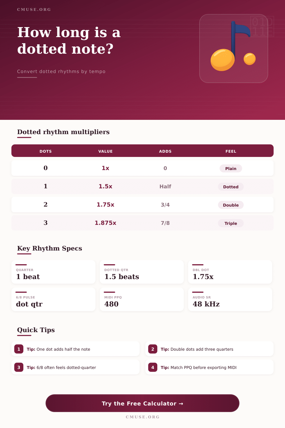 Dotted Note Duration Calculator