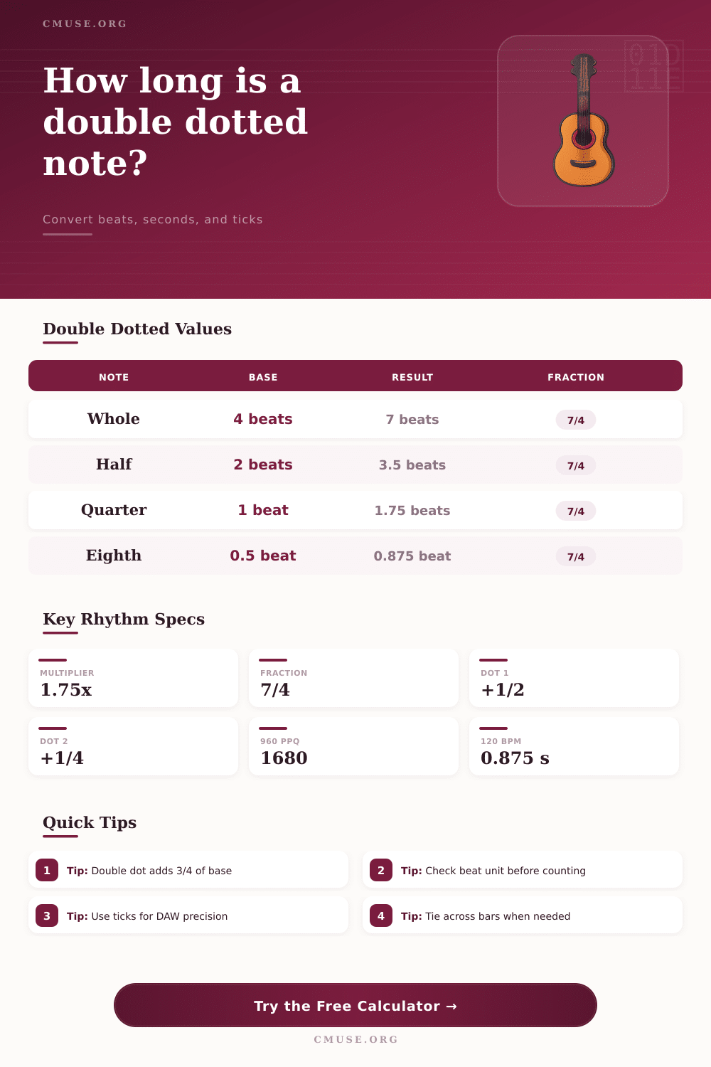 Double Dotted Note Calculator