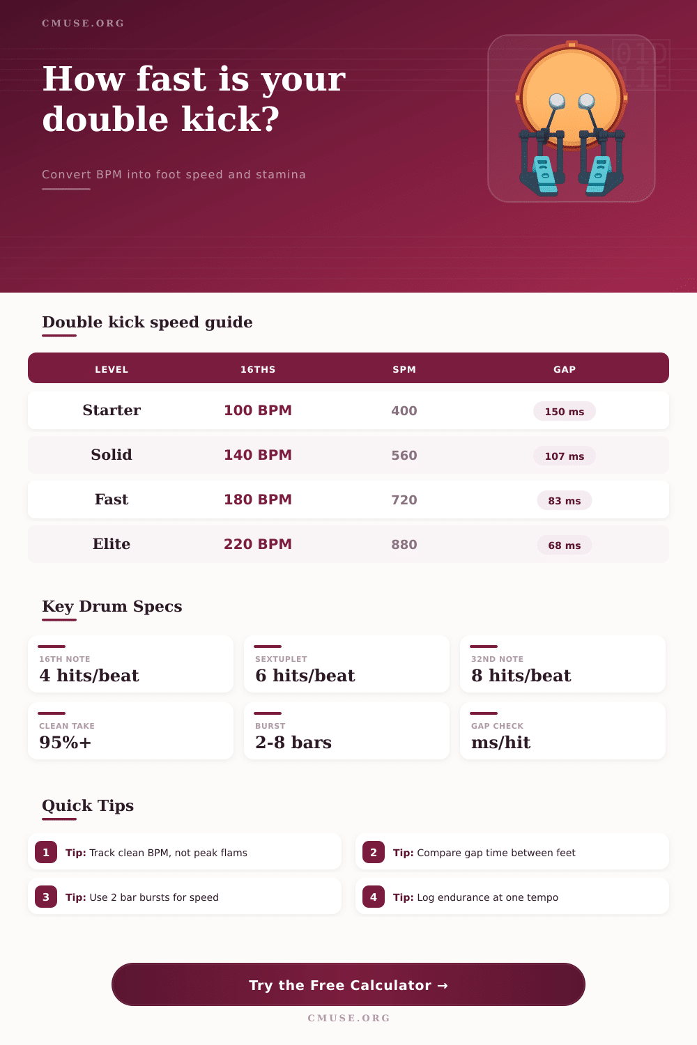 Double Kick Speed Calculator for Drummers