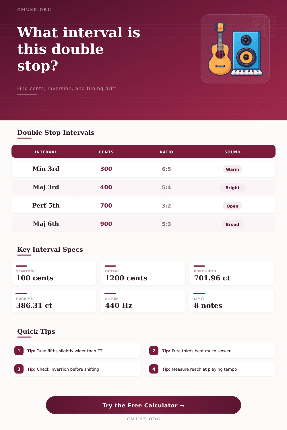 Double Stop Interval Calculator