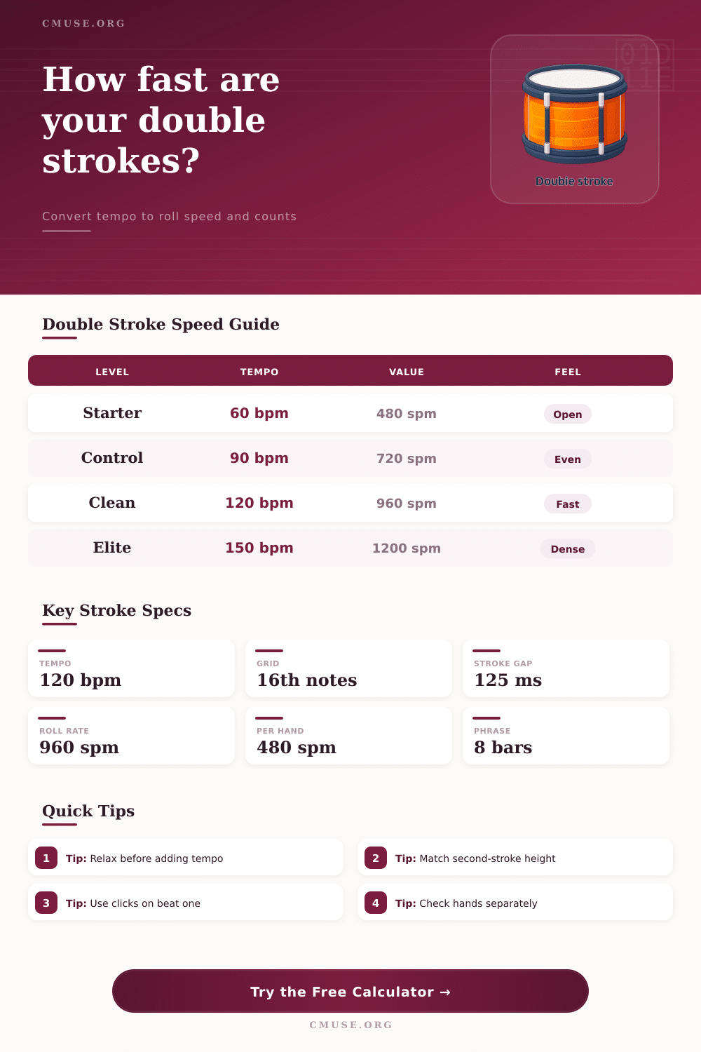 Double Stroke Rate Calculator