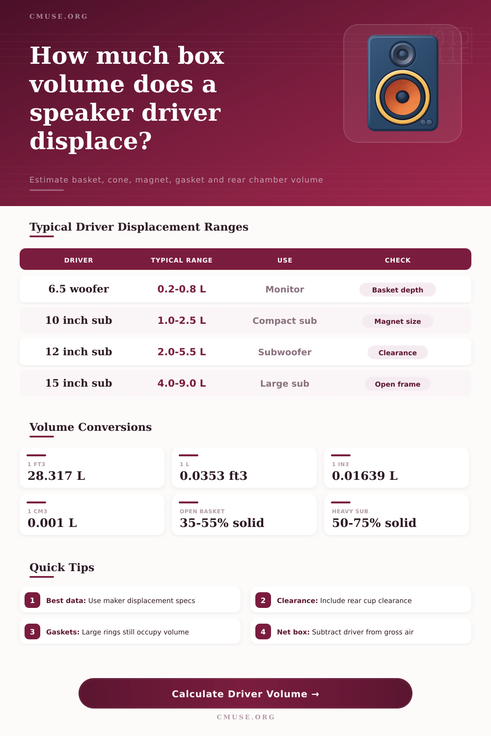 Driver Displacement Volume Calculator for Speaker Cabinets