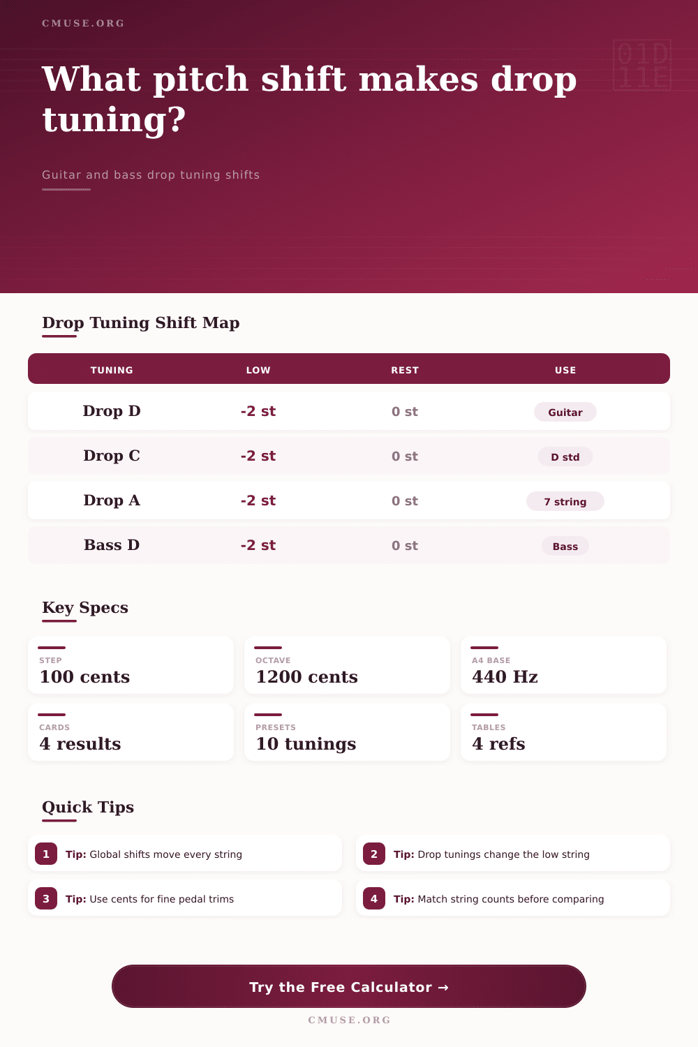 Drop Tuning Pitch Shift Calculator