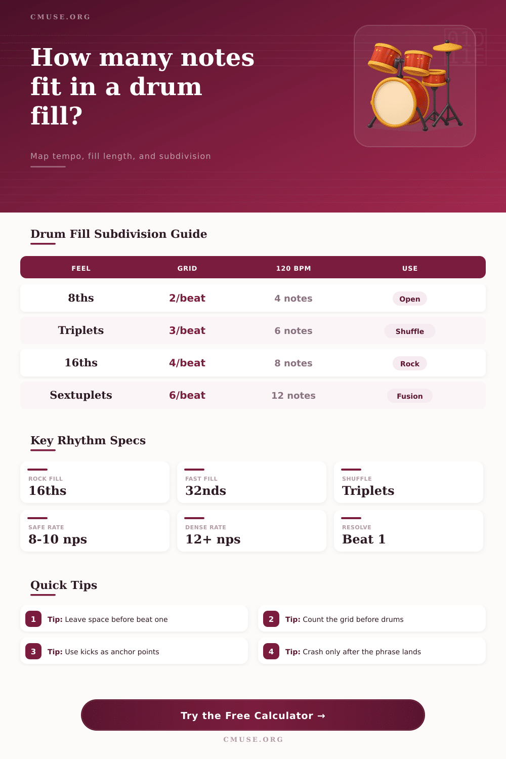Drum Fill Subdivision Calculator for Drummers
