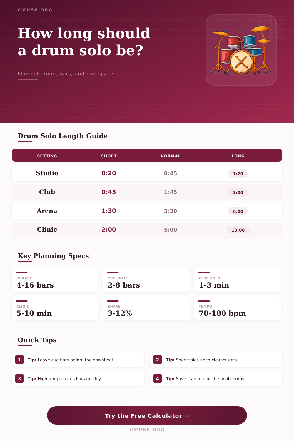 Drum Solo Length Calculator