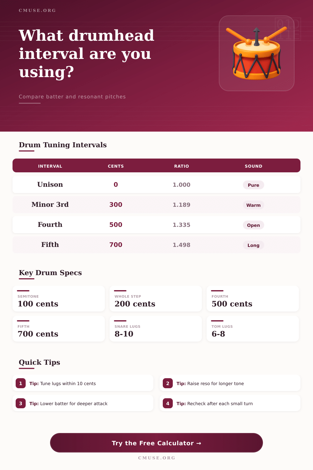 Drum Tuning Interval Calculator