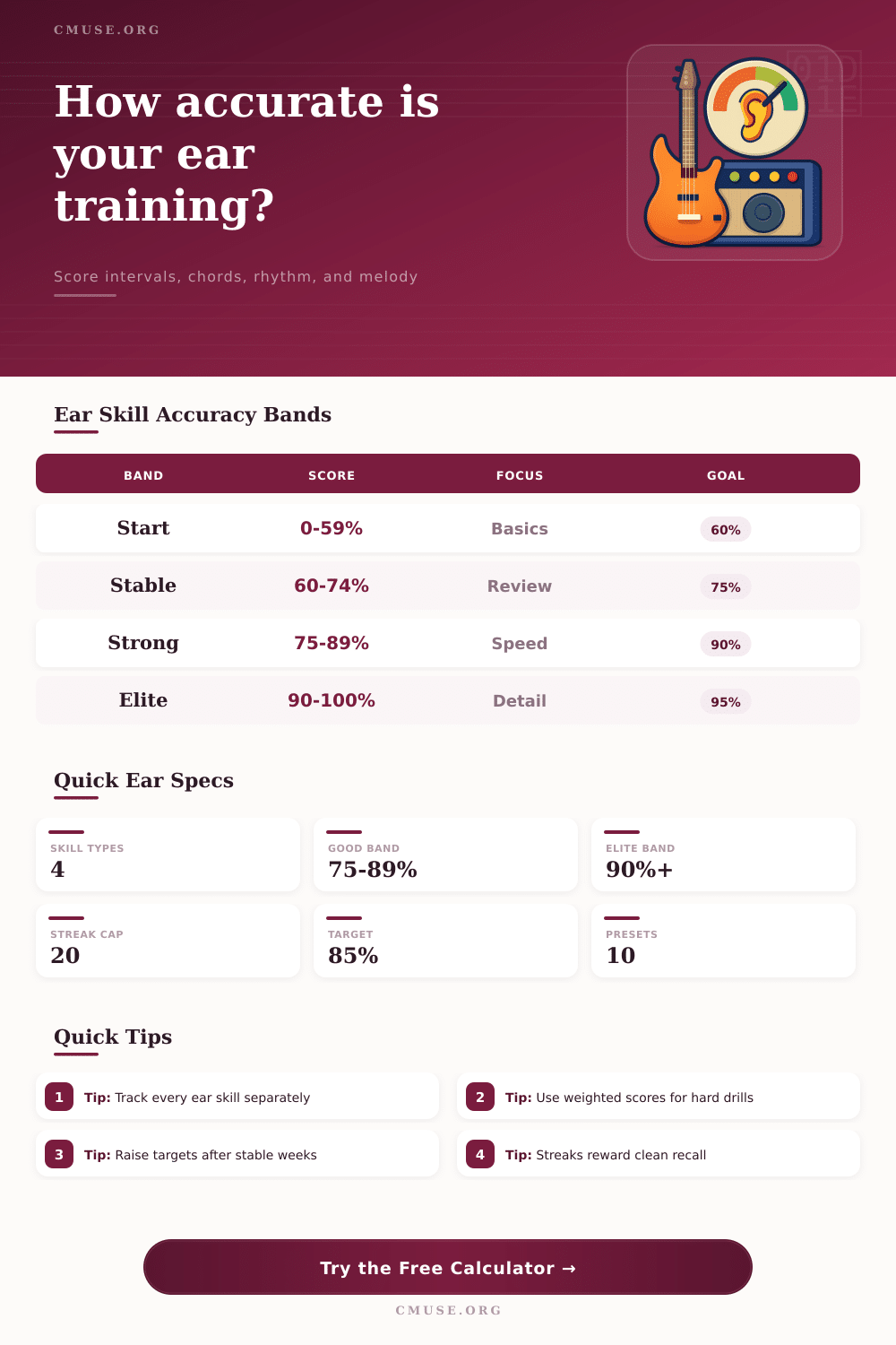 Ear Training Accuracy Calculator for Musicians