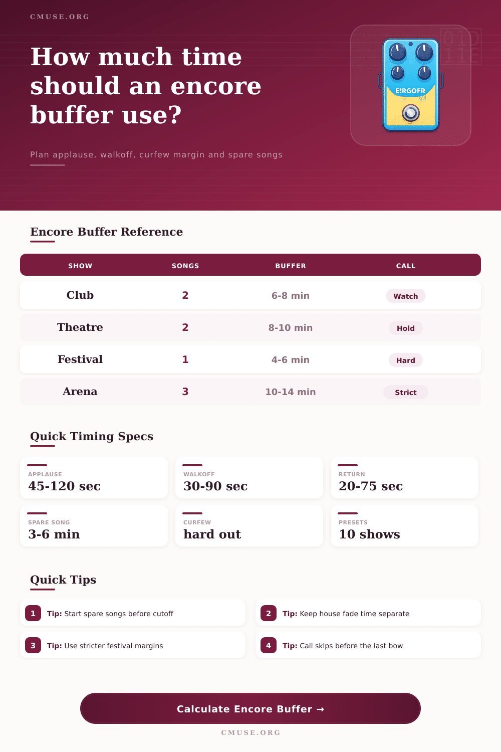 Encore Time Buffer Calculator