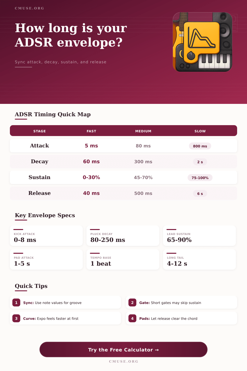 Envelope ADSR Time Calculator for Synth Timing