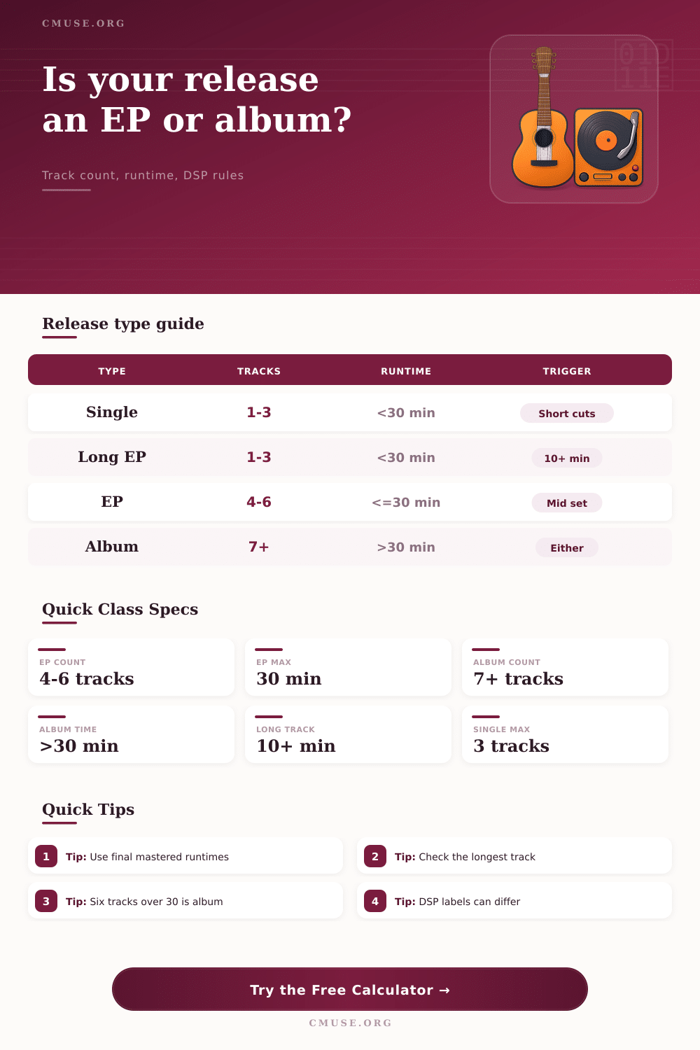 EP vs Album Length Classifier Calculator