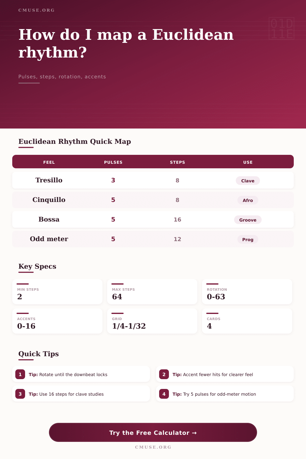 Euclidean Rhythm Calculator for Pulses and Steps