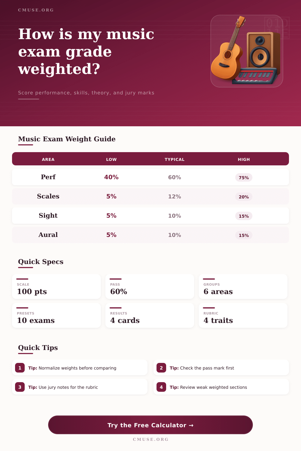 Exam Grade Weighting Calculator for Music Exams