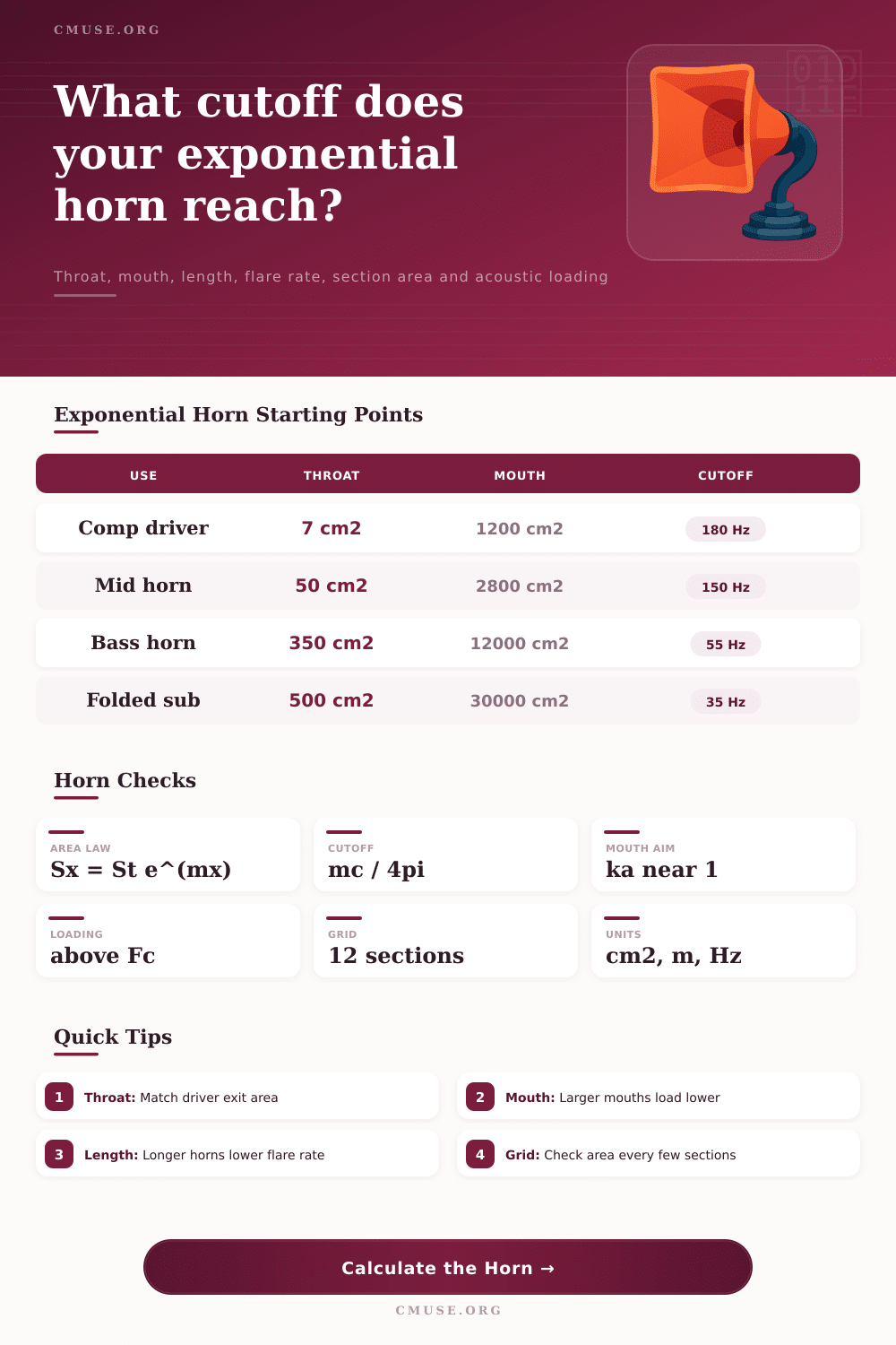 Exponential Horn Calculator