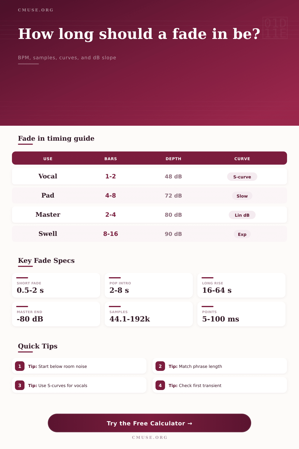 Fade In Duration Calculator for Mixing