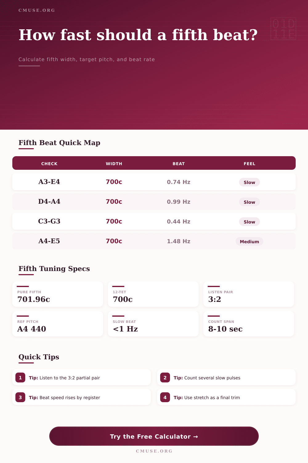 Fifth Tuning Beat Rate Calculator