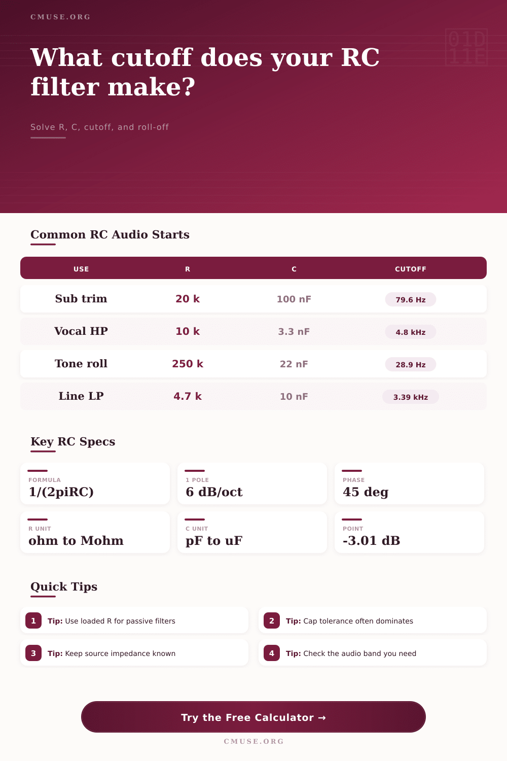 Filter Cutoff From RC Calculator