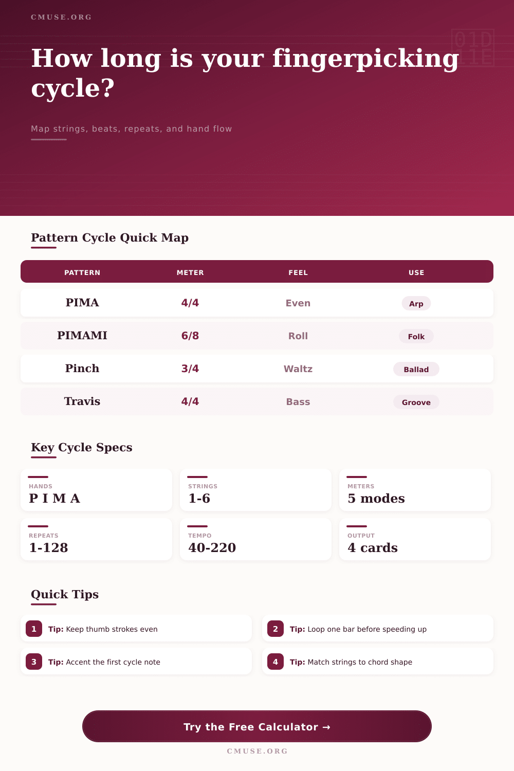 Fingerpicking Pattern Cycle Calculator