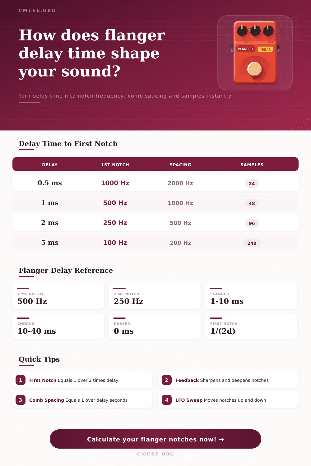Flanger Delay Calculator | Notch & Comb Filter