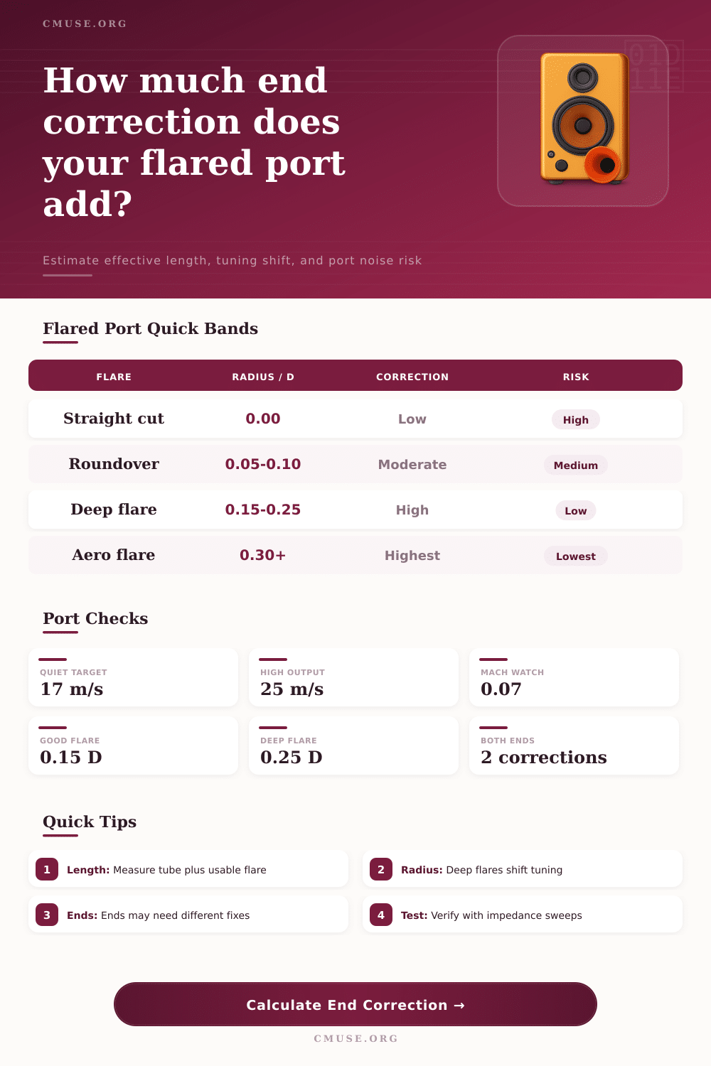 Flared Port End Correction Calculator