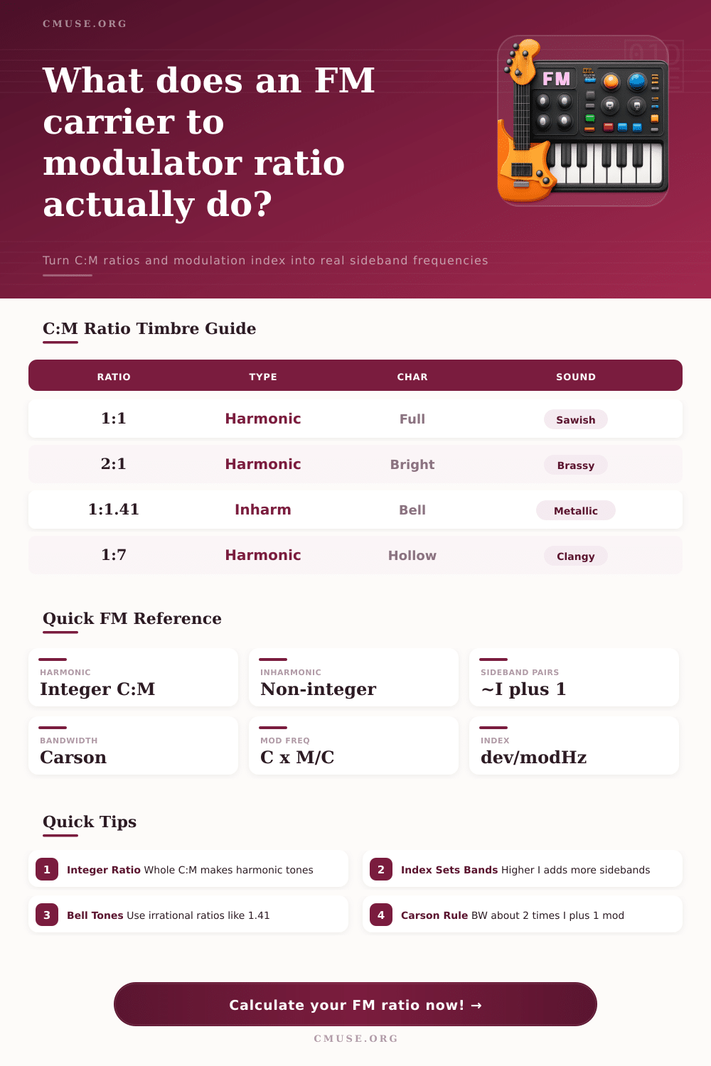 FM Operator Ratio Calculator | C:M, Sidebands & Index