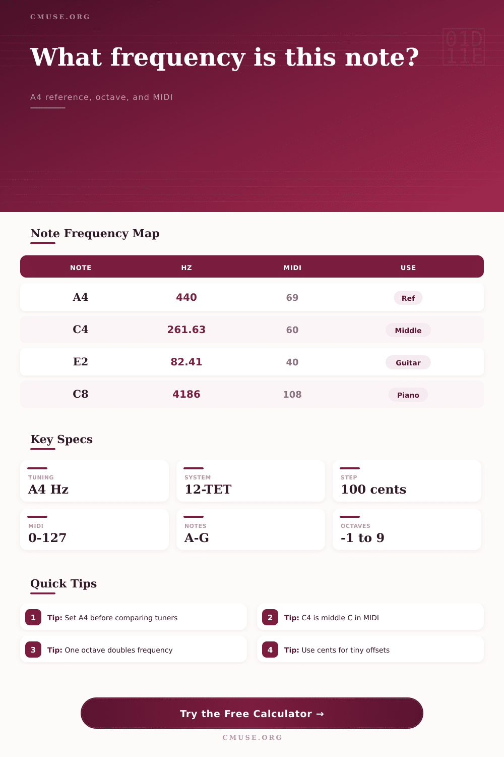 Frequency Of Note At Octave Calculator