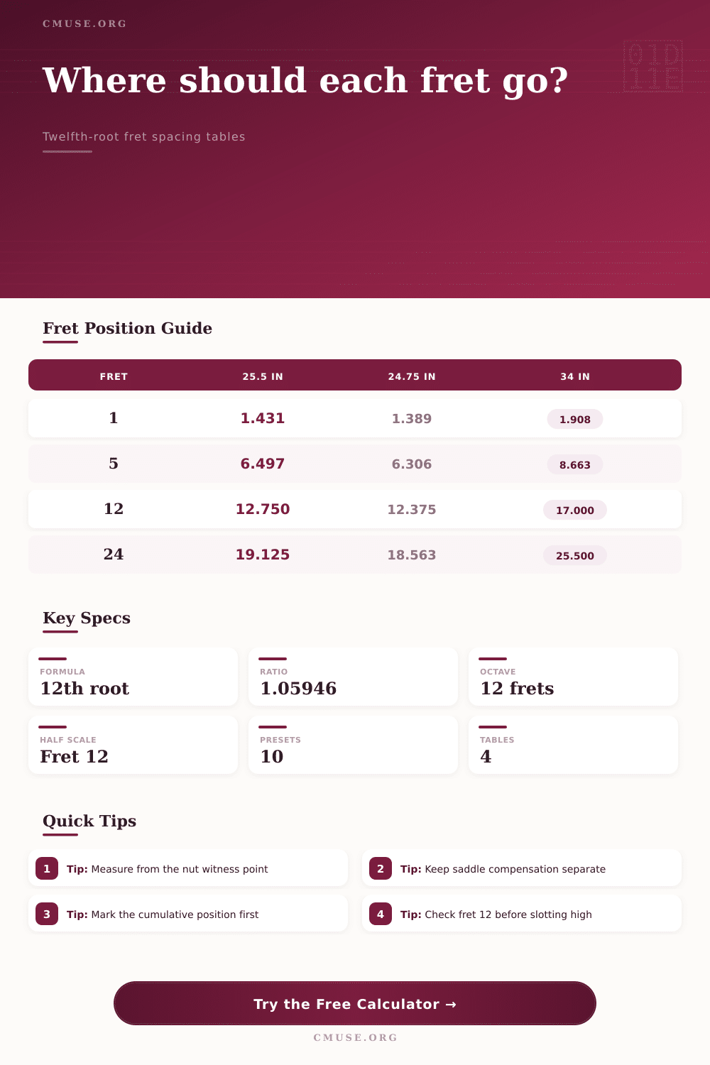 Fret Distance From Nut Calculator