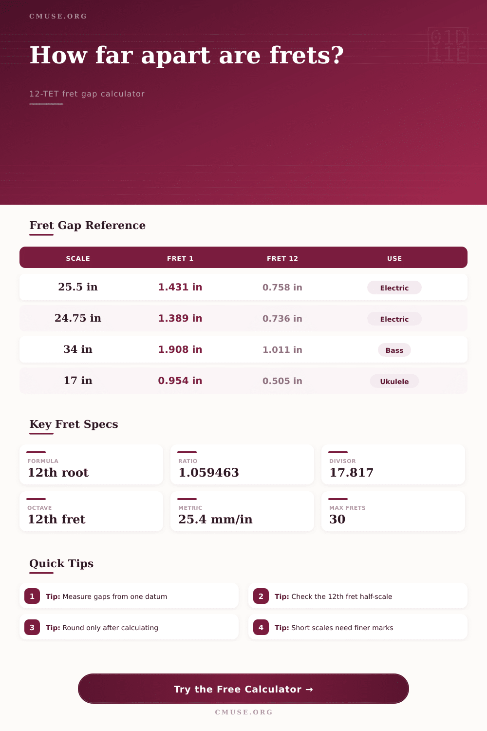 Fret to Fret Distance Calculator