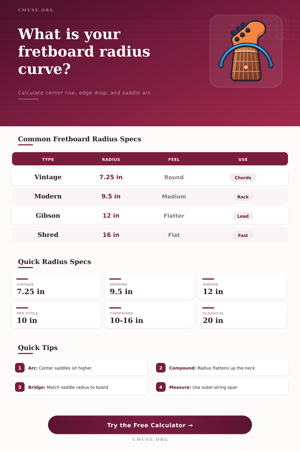 Fretboard Radius Calculator for Guitar Setup