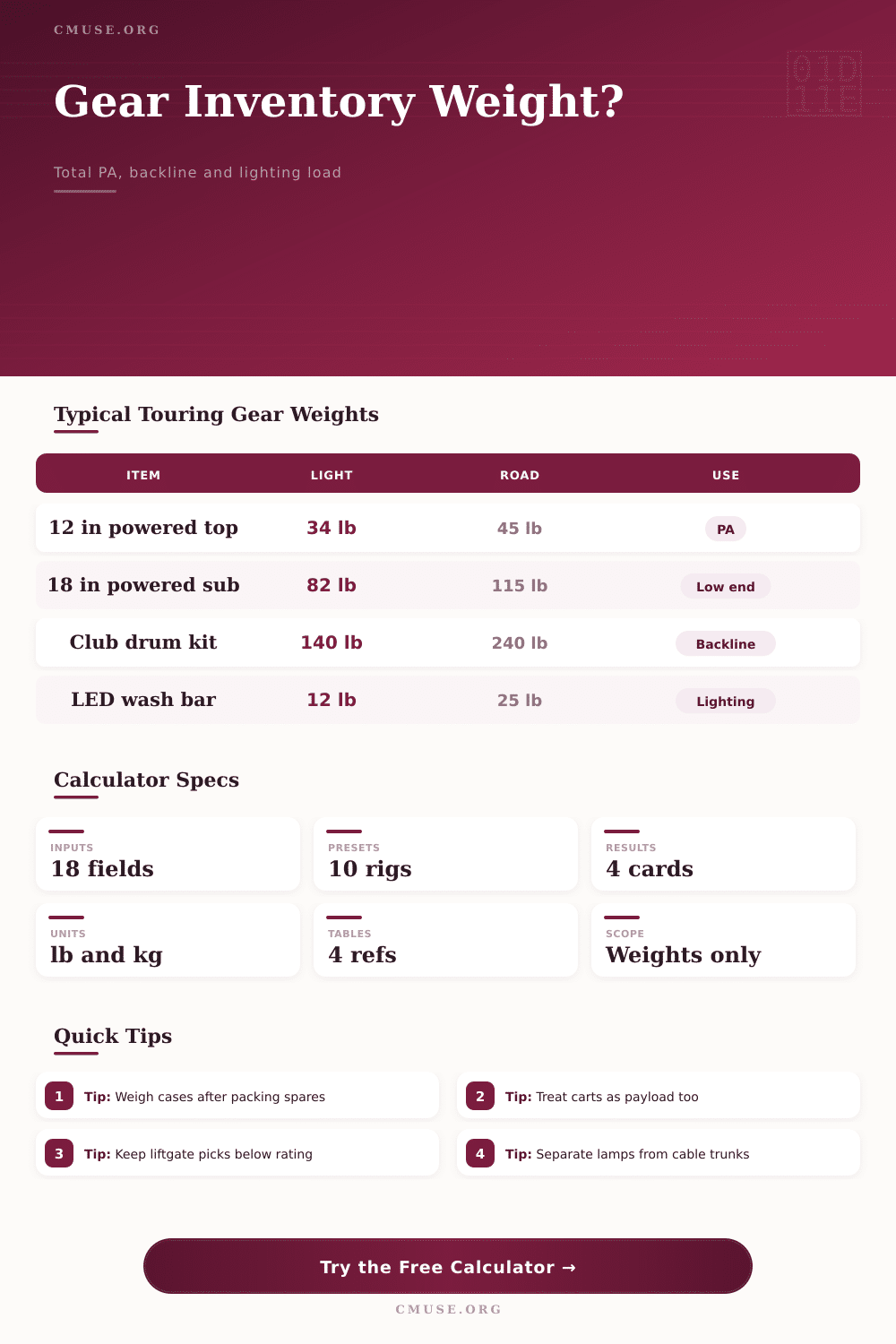 Gear Inventory Weight Calculator