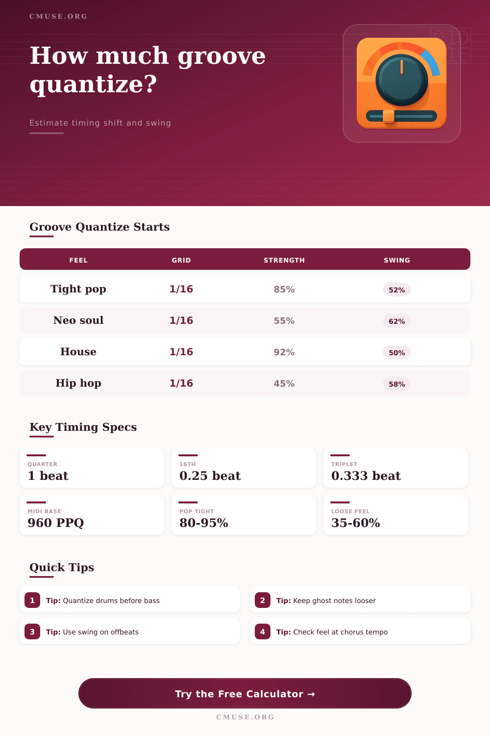 Groove Quantize Percent Calculator