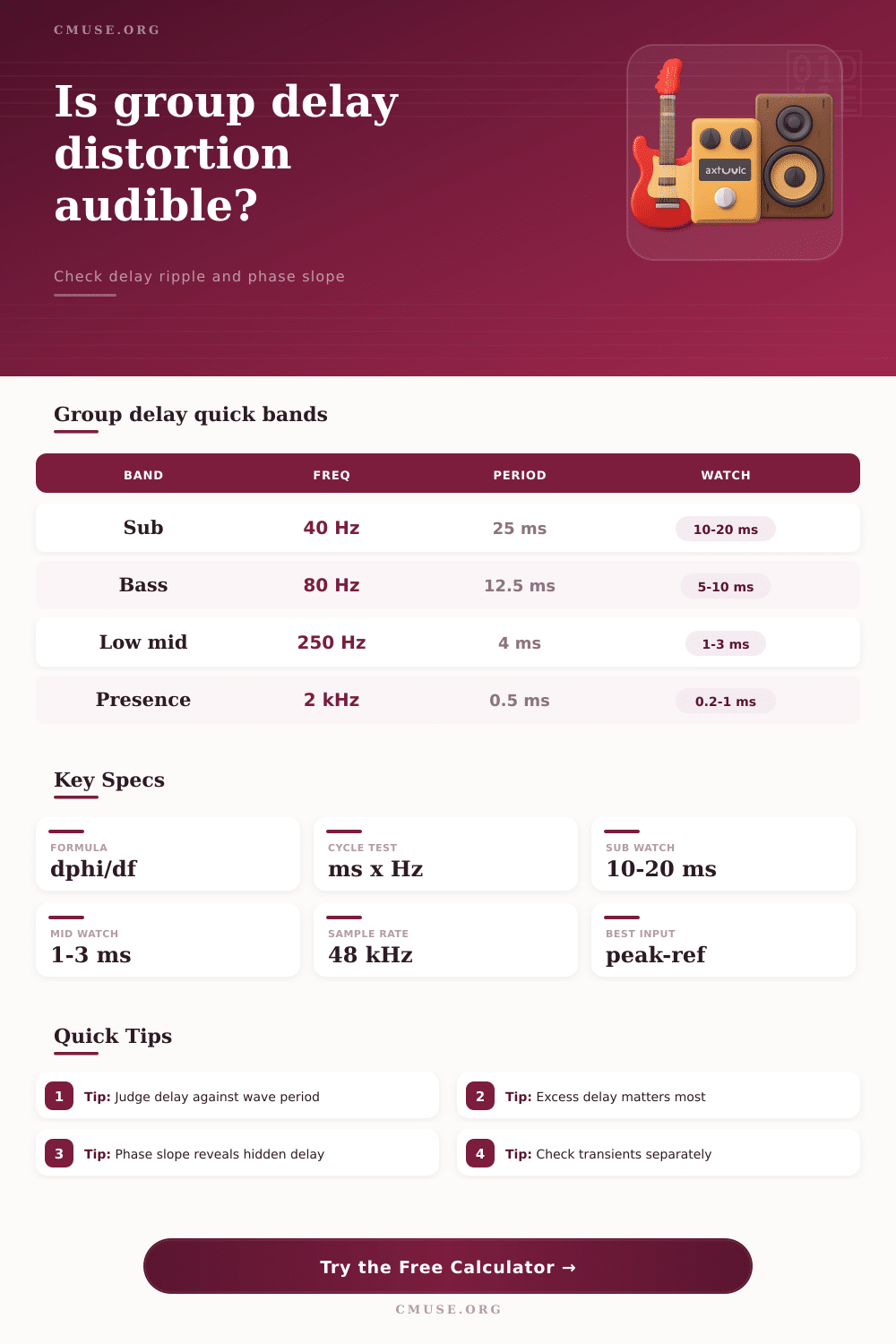 Group Delay Distortion Calculator for Audio